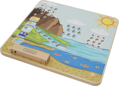 Drewniana tablica edukacyjna – obieg wody Montessori